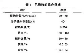 色母粒的綜合指標(biāo)